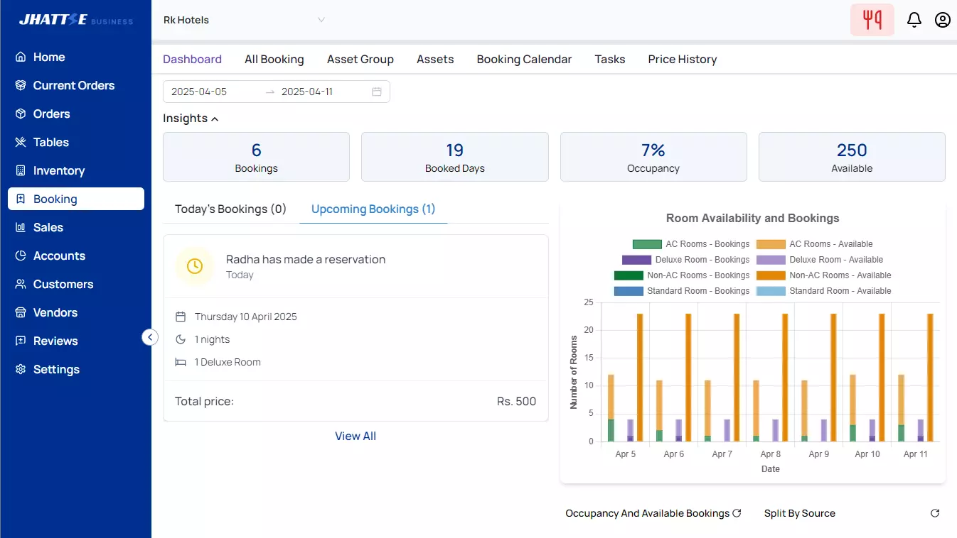 Hotel Booking Dashboard