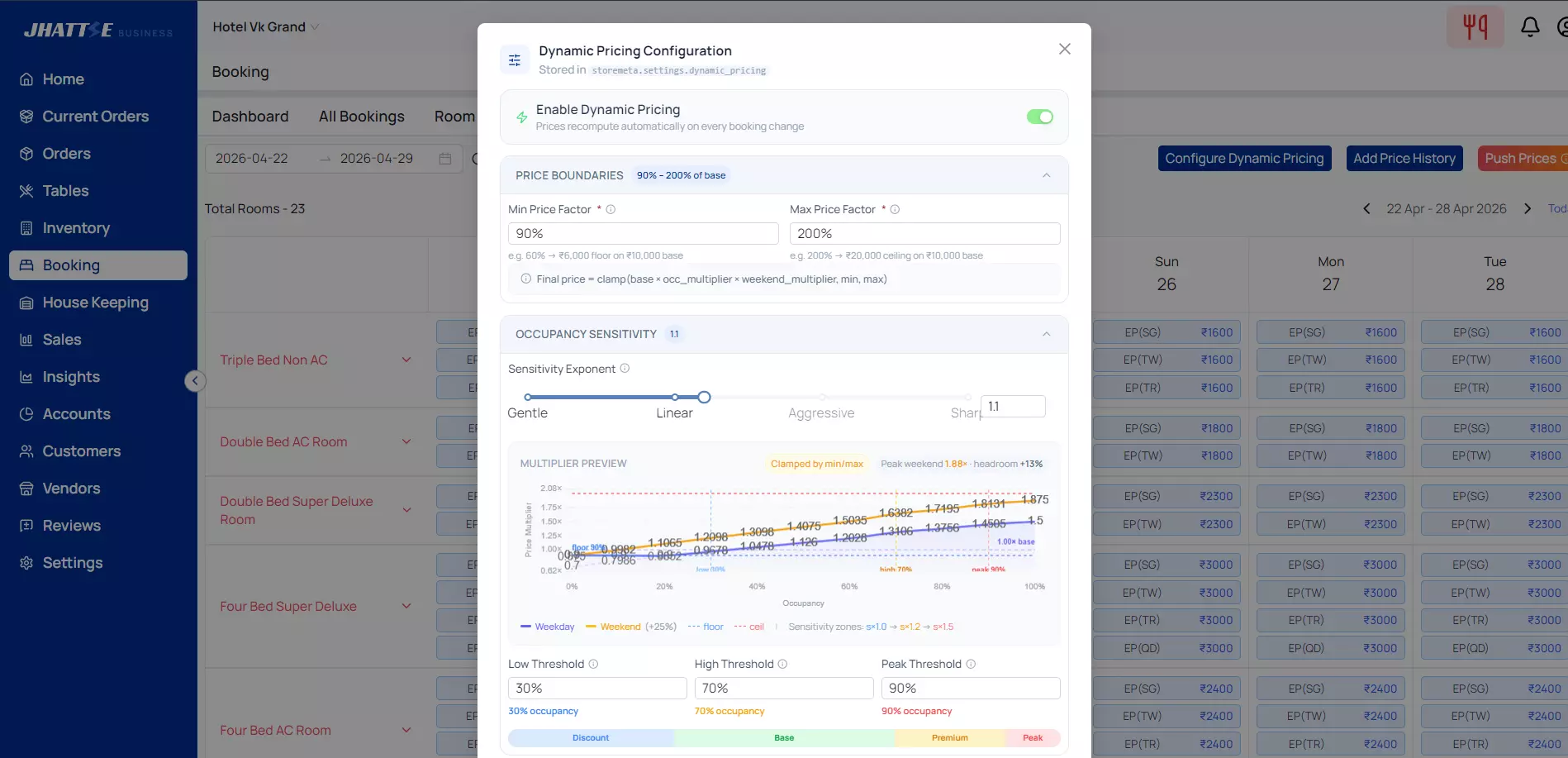 Dynamic pricing dashboard showing occupancy-based rate rules