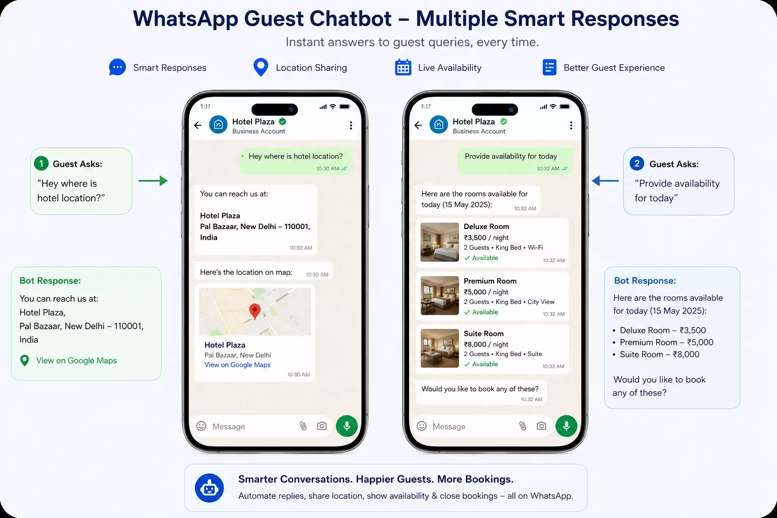 Automated hotel chatbot response for customer queries